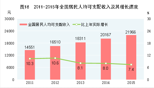 手部神经支配图_安徽人均可支配收入(2)