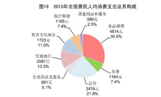 中国2015年国民经济和社会发展统计公报