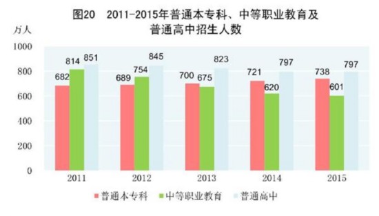 gdp增速_2015海南gdp(3)