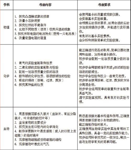 盐城2016年中考思品历史科目将改为闭卷考试