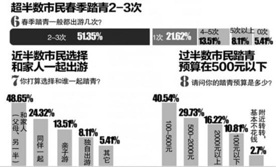 中国人口数量变化图_2019合肥人口数量