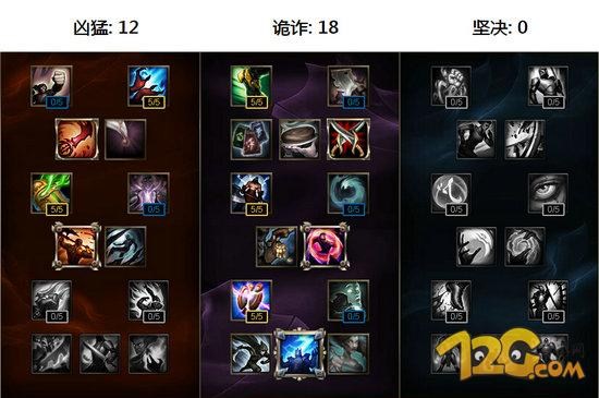 LOL6.4版本刀锋天赋符文加点 中单泰隆出装推