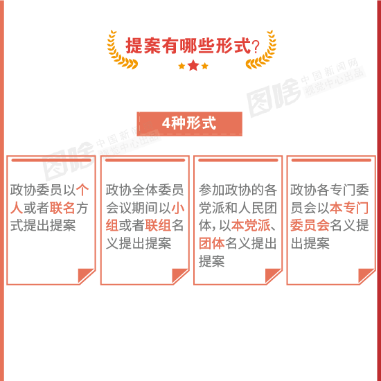 一图告诉你政协是什么?政协委员如何产生?