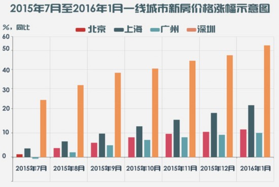 楼市营销多奇葩 开发商:买套北京房送套外地屋--江西频道--人民网