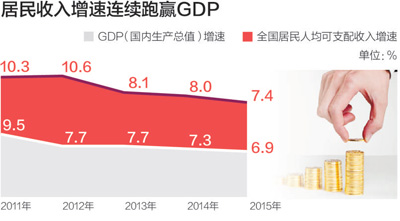 三年后财富翻番的生肖_人民收入翻番(2)
