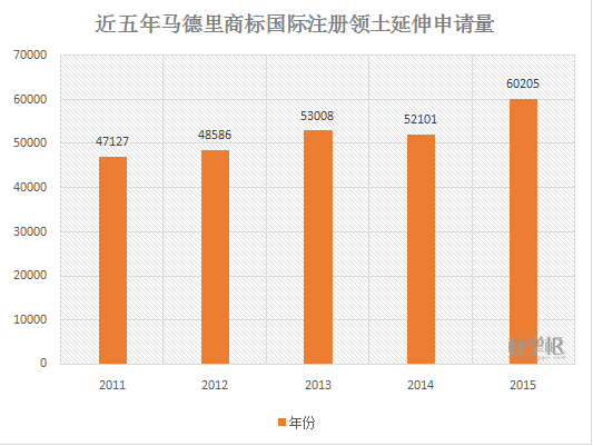 2015年中国商标行业发展调研系列报告之商标