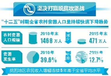 2021年农村贫困人口减少_晨曦音乐早点 2019年2月16日 周六(2)