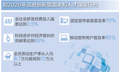 第一动力如何发力(新理念 新发展)