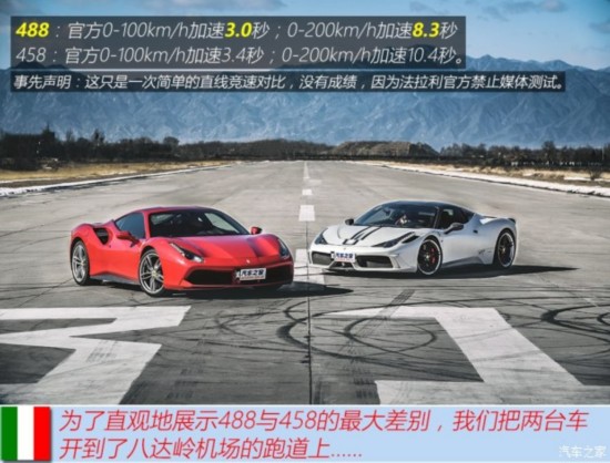  488 2015 488 GTB