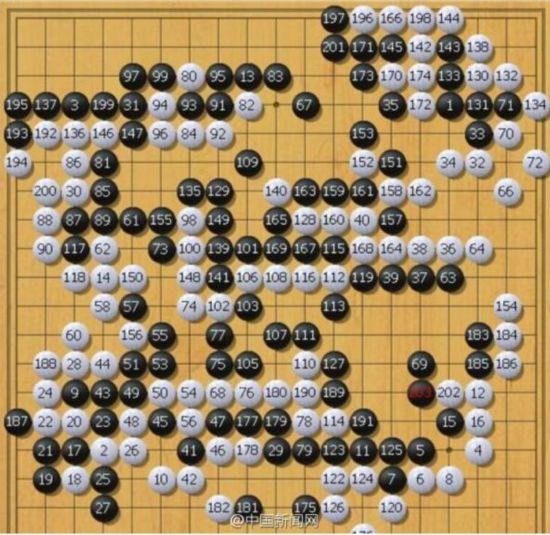 2016围棋人机大战李世石连输两场 柯洁称阿法