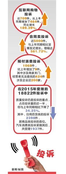 去年温州市消费维权情况分析报告发布