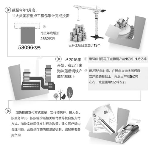 国家发改委回应当前宏观经济运行热点问题