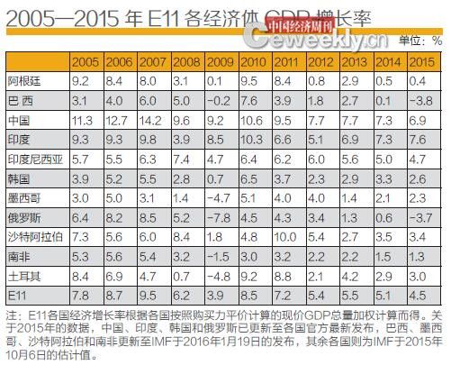 2016,应对经济下行依然是重任