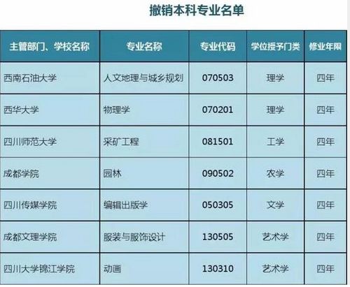 2、巴南区中学毕业证样本中职：中学毕业证编号查询