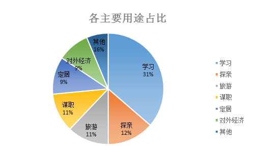 河北发布涉外公证统计数据 旅游务工成出境热