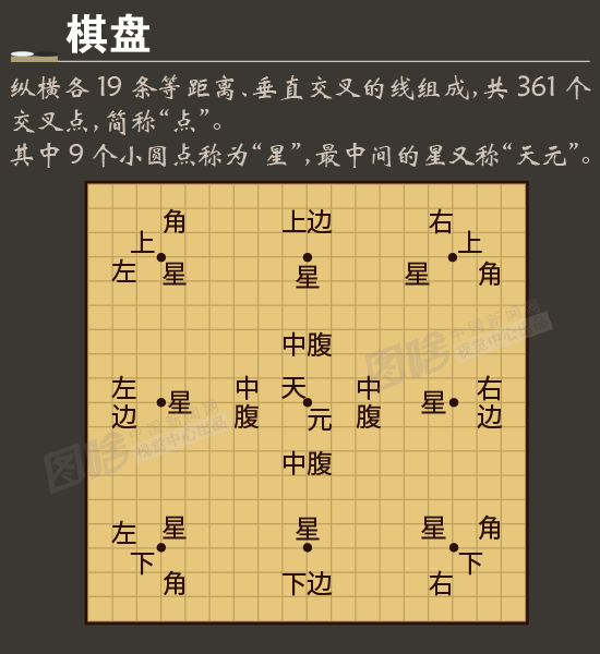 李世石又输了!一张图告诉你围棋怎么下