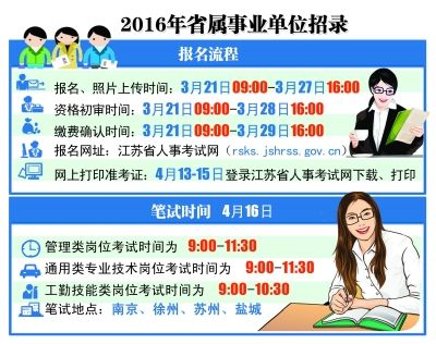 扬州事业单位招聘_2019扬州高邮市事业单位招聘报名入口 报名时间(2)