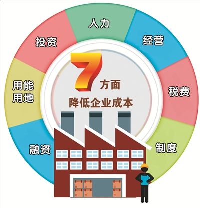 优化经济发展环境_优化经济发展环境条例图片(3)