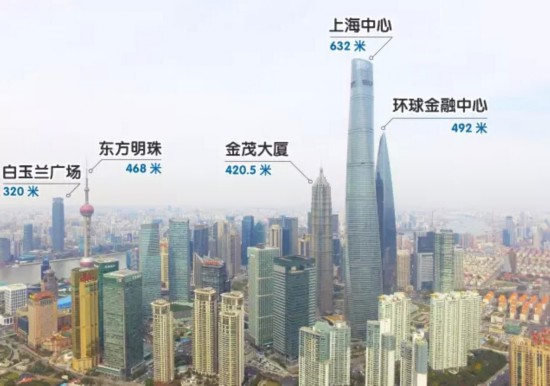 上海西大门gdp_江西11个市GDP最新排名出炉(2)
