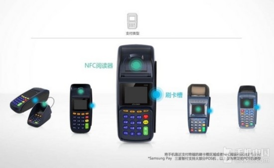 Samsung Pay公测 S6\/S6 edge用户被抛弃