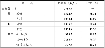 人口老龄化_2012年吉林省人口数