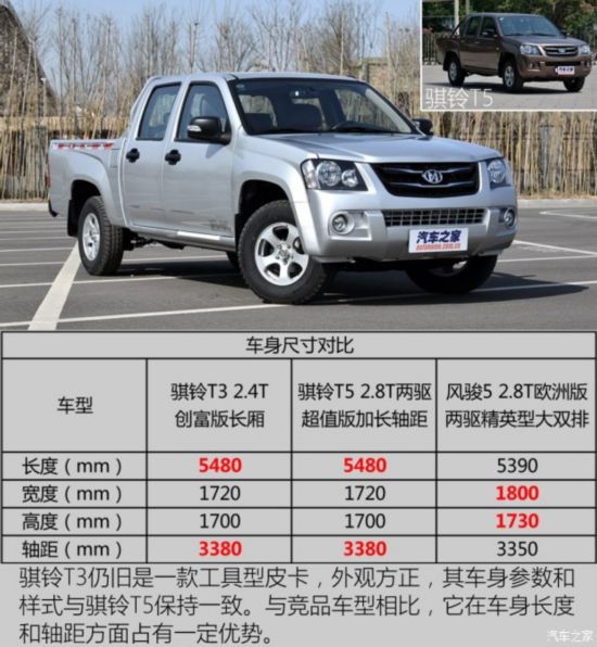 ���弯������ ����T3 2016�� 2.4T�����泤��4D25U