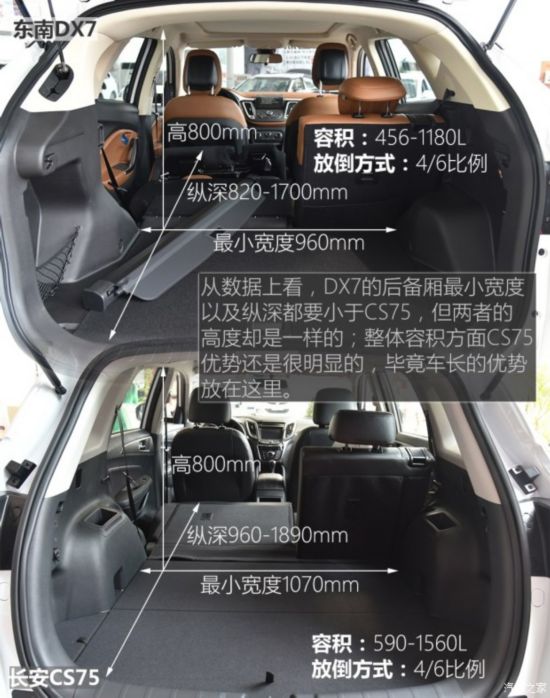  DX7 2015 1.5T Զ