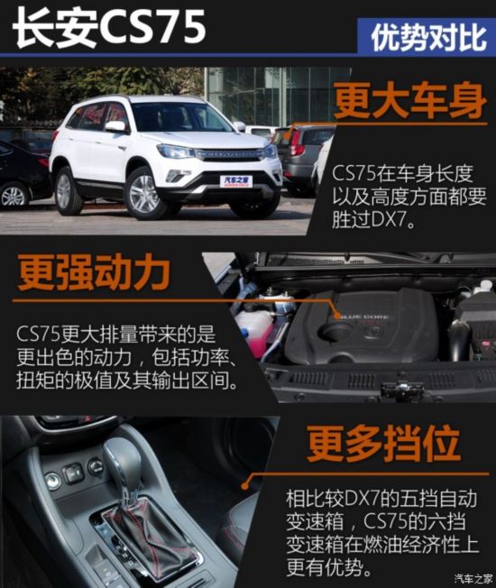  CS75 2014 1.8T ԶӢ V