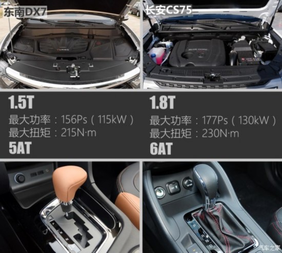  DX7 2015 1.5T Զ
