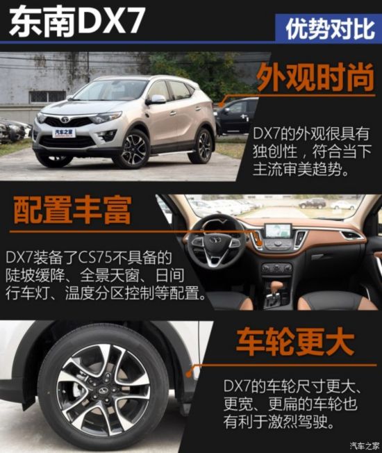  DX7 2015 1.5T Զ