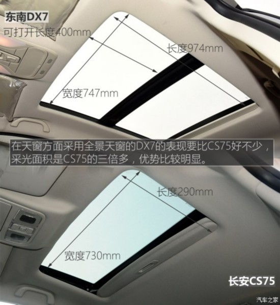  DX7 2015 1.5T Զ