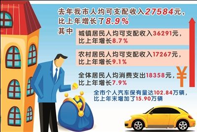 南通人均可支配收入_人均可支配收入