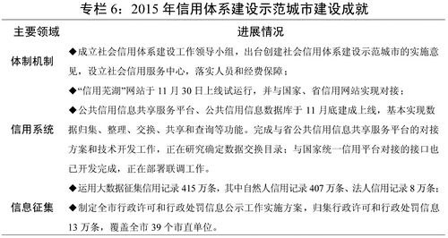 芜湖发布2015年国民经济执行情况与2016年计