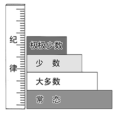 咬耳扯袖、红脸出汗是常态--如何运用监督执