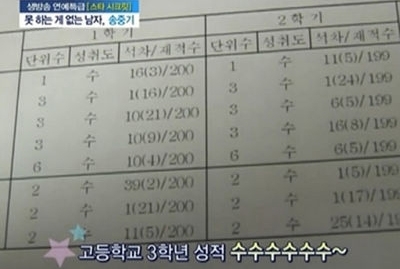 2PM张根硕文根英宋仲基 韩星成绩单曝光优等