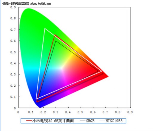 小米电视3S 65寸曲面评测 兑现极致承诺