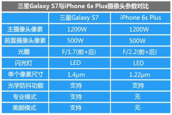 ÿ S7/iPhone6sPնԱ 