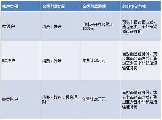 支付新规大限将至 支付宝微信支付启动实名认证