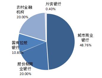 银行贷款收入证明模板_人民银行的收入来源(3)