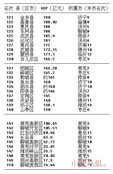 商洛各县市gdp排名_2016年陕西各市GDP排名 西安排名第一