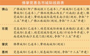 广佛肇城际、莞惠城际开通 网罗最美的“城际之旅”