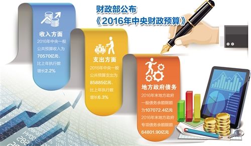 财政部公布2016年中央财政预算：公开地方债务余额