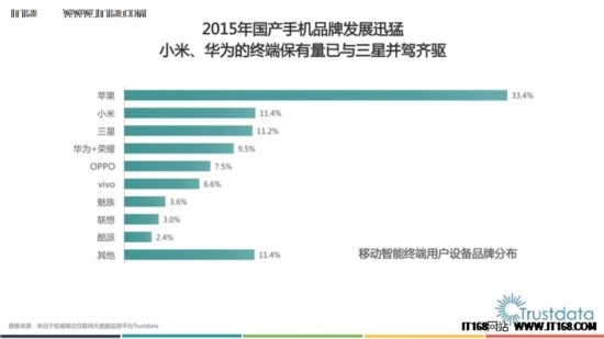 2015�й��ƶ����������ڷ�����̱仯