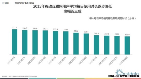 2015中国移动互联网正在发生深刻变化