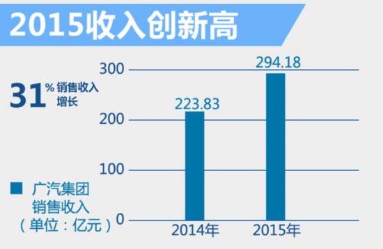 ȥ꾻30% ˭(ͼ2)