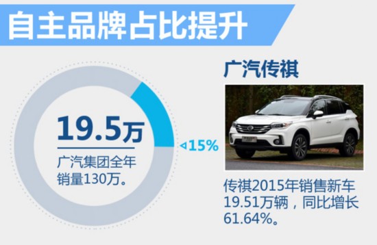 ȥ꾻30% ˭(ͼ4)