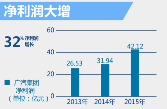 ȥ꾻30% ˭(ͼ3)