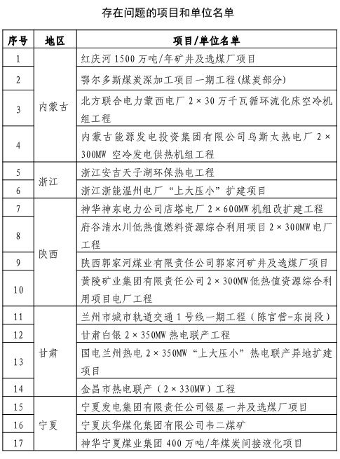 发改委:个别固定资产投资项目骗取节能审查意见