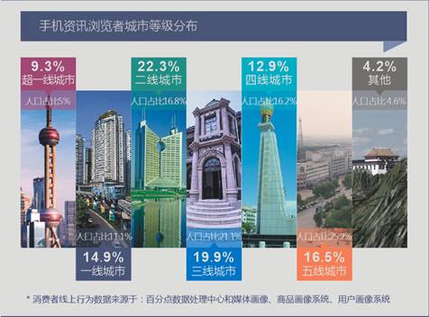 2月手机行业报告：国产机霸占销售前十