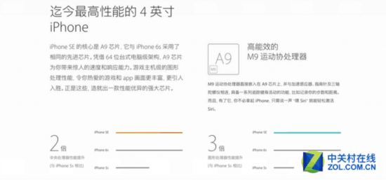 拯救纠结症 选iPhone SE还是iPhone6？